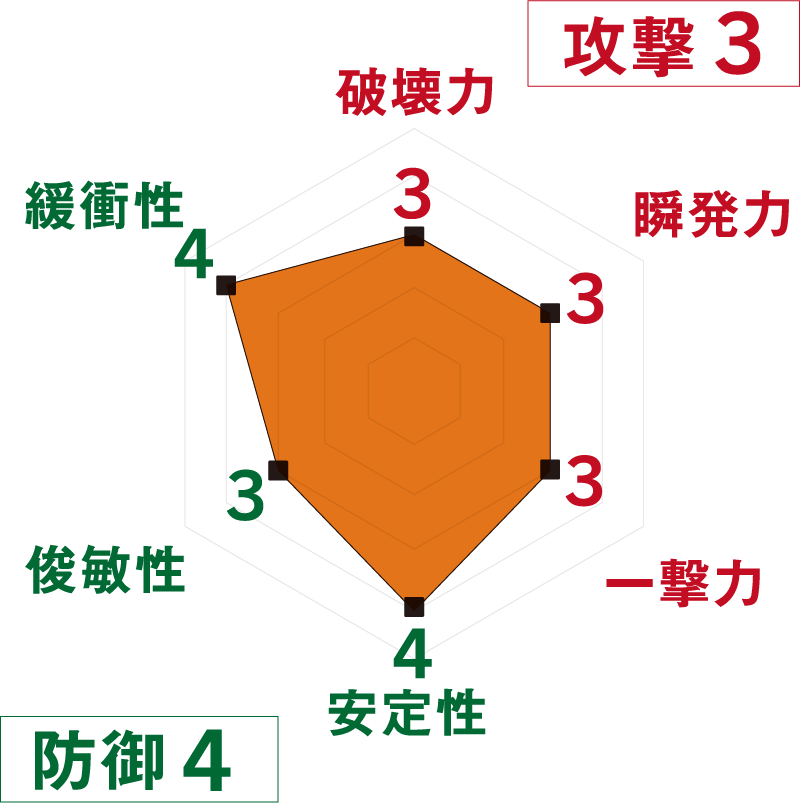超精密<br class='sp'>スーパーカー消しゴム 

第4弾 No.01｜<br>はたらくクルマ 
【消防車】 | SPEC
