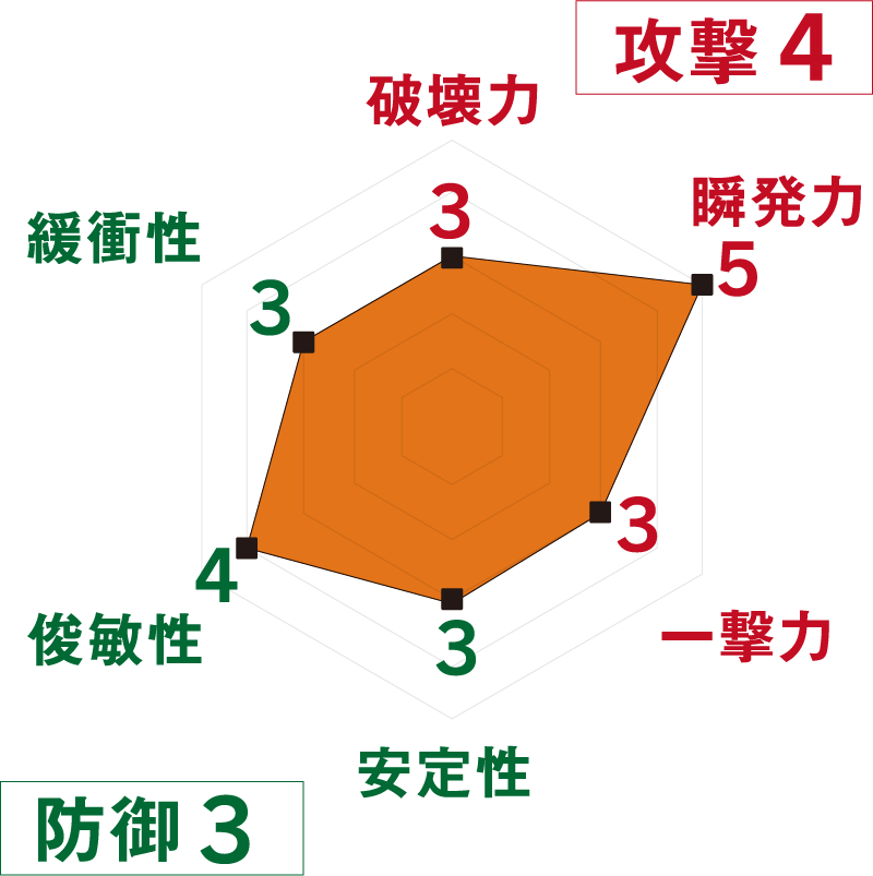 超精密<br class='sp'>スーパーカー消しゴム 

第4弾 No.02｜<br>はたらくクルマ 
【パトカー】 | SPEC