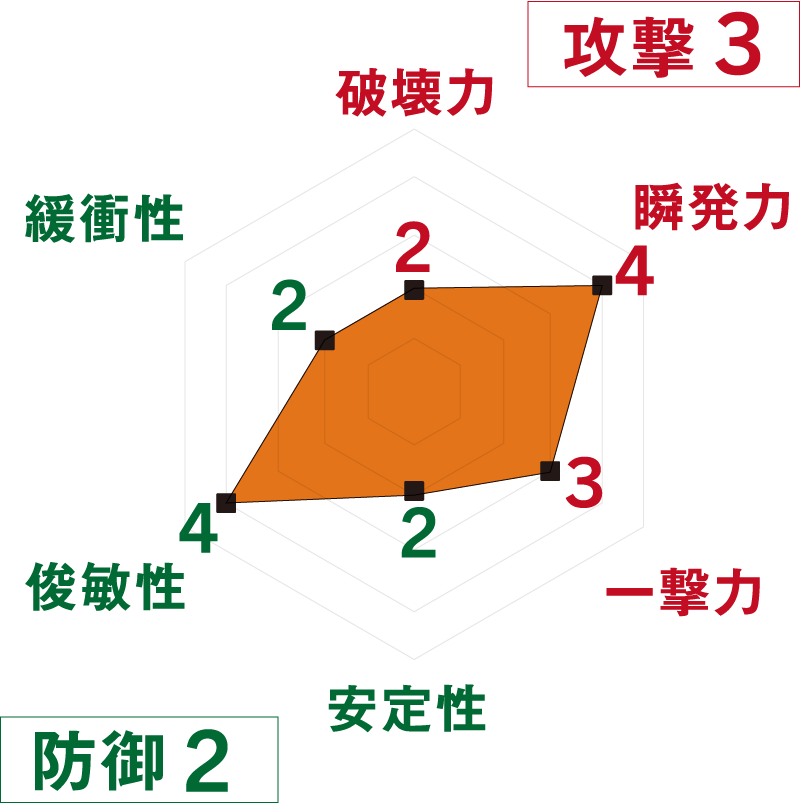 超精密<br class='sp'>スーパーカー消しゴム 

第4弾 No.03｜<br>はたらくクルマ 
【ブルドーザー】 | SPEC