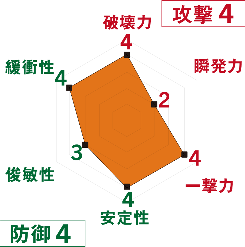 超精密<br class='sp'>スーパーカー消しゴム 

第4弾 No.04｜<br>はたらくクルマ 
【ミキサー車】 | SPEC