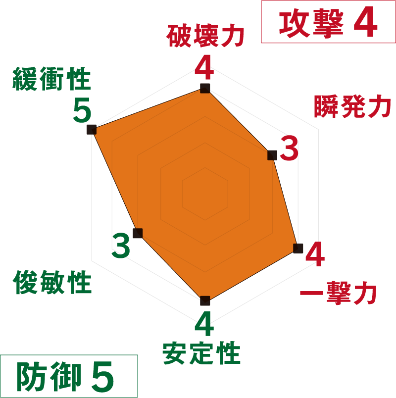 超精密<br class='sp'>スーパーカー消しゴム 

第4弾 No.05｜<br>はたらくクルマ 
【はしご車】 | SPEC