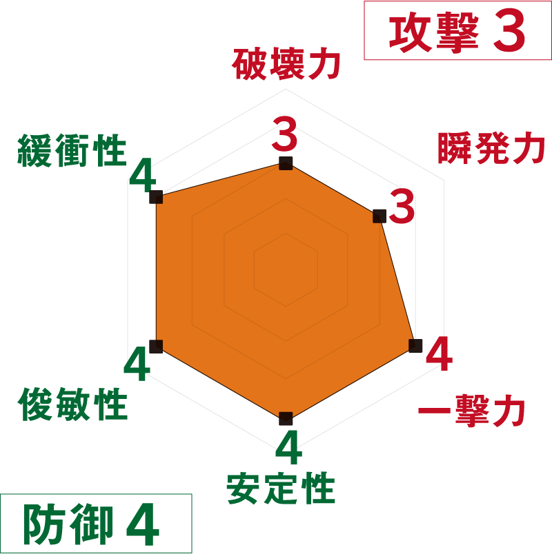 超精密<br class='sp'>スーパーカー消しゴム 

第4弾 No.06｜<br>はたらくクルマ 
【救急車】 | SPEC