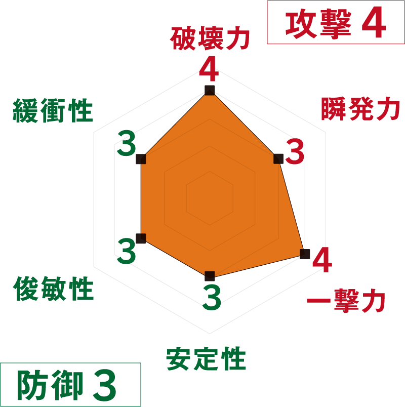 超精密<br class='sp'>スーパーカー消しゴム 

第4弾 No.07｜<br>はたらくクルマ 
【ショベルカー】 | SPEC