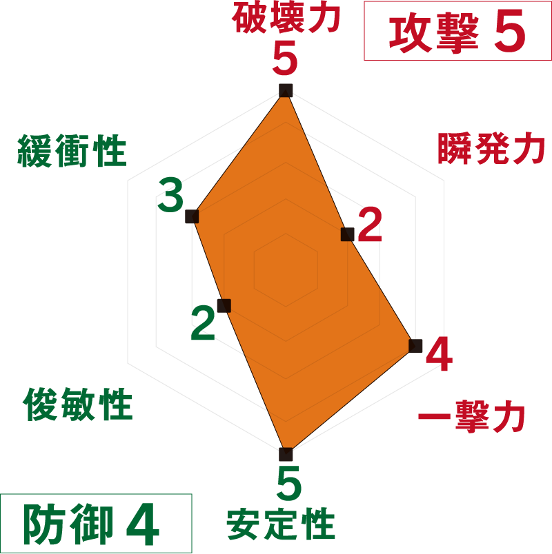 超精密<br class='sp'>スーパーカー消しゴム 

第4弾 No.08｜<br>はたらくクルマ 
【タンクローリー】 | SPEC