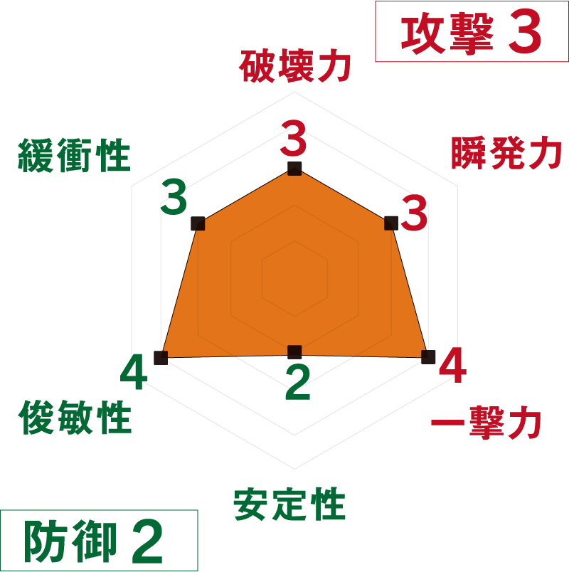 超精密<br class='sp'>スーパーカー消しゴム 

第4弾 No.09｜<br>はたらくクルマ 
【ロードローラー】 | SPEC