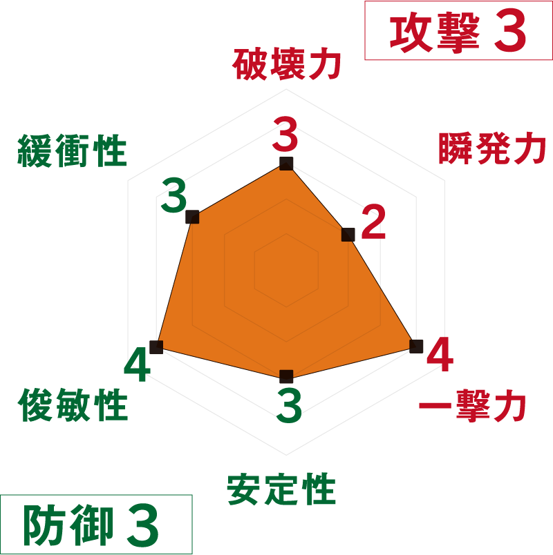 超精密<br class='sp'>スーパーカー消しゴム 

第4弾 No.10｜<br>はたらくクルマ 
【クレーン車】 | SPEC