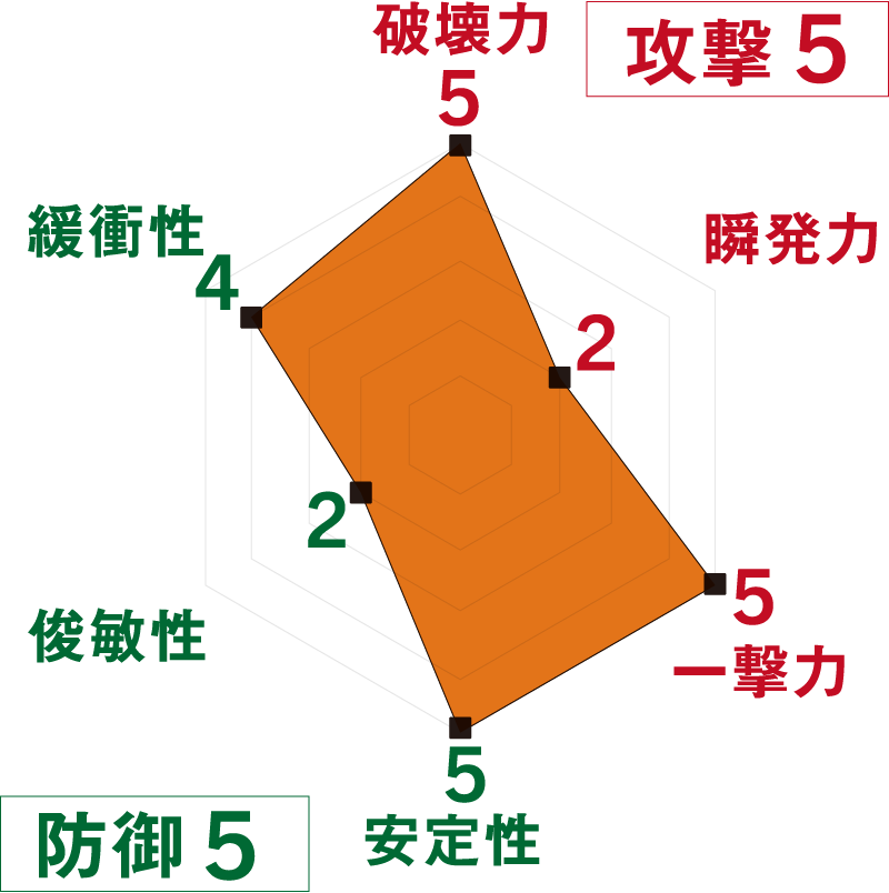 超精密<br class='sp'>スーパーカー消しゴム 

第4弾 No.11｜<br>はたらくクルマ 
【ダンプカー】 | SPEC